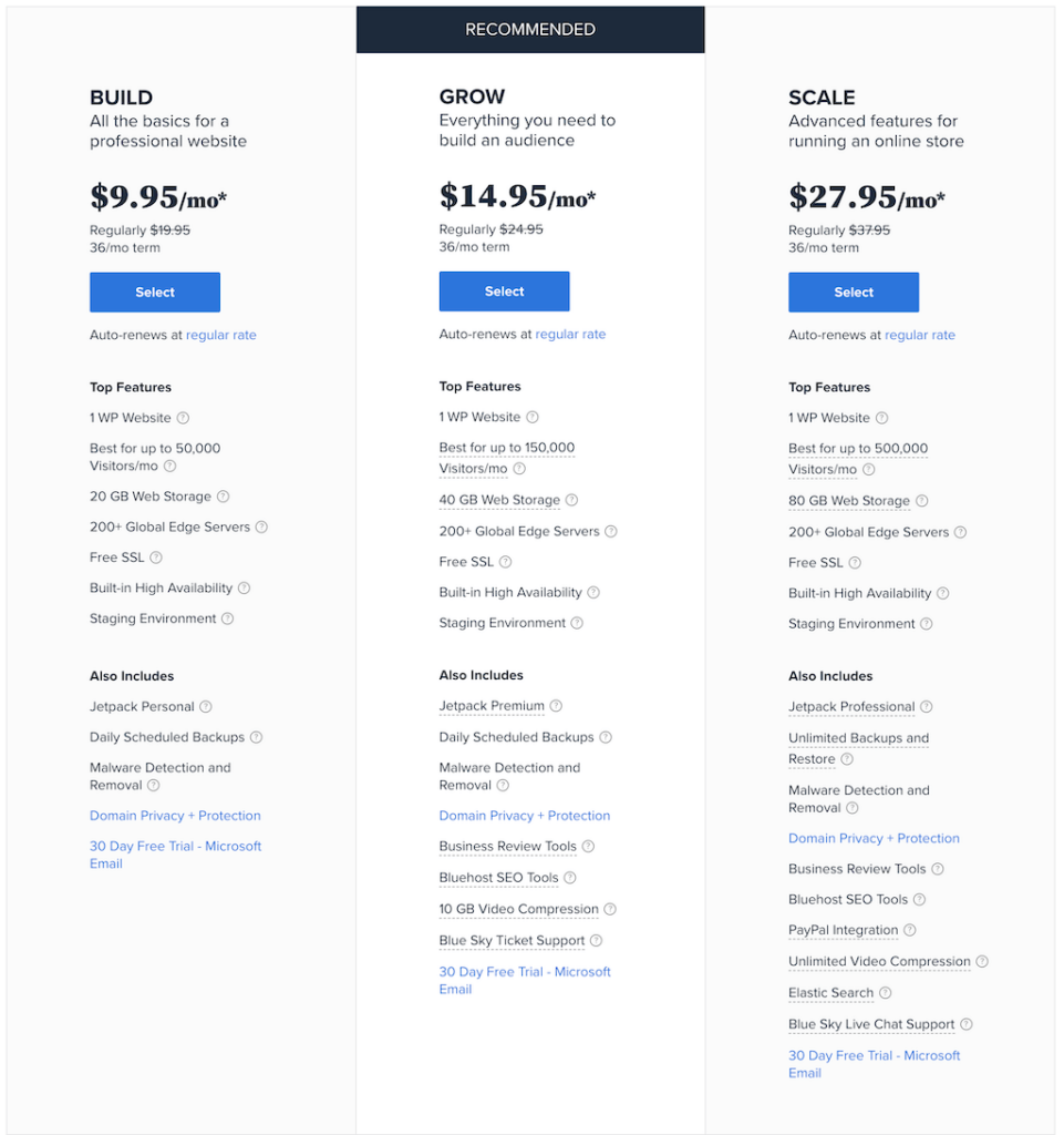 Bluehost Managed WordPress Hosting Pricing