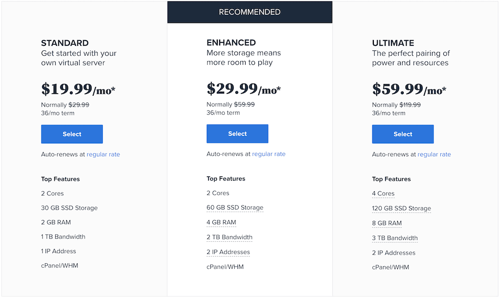 Bluehost VPS hosting Pricing