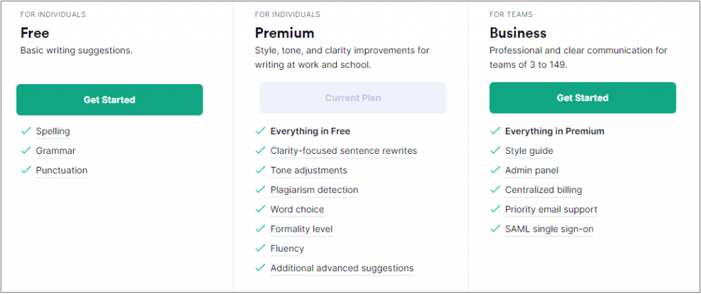 Grammarly Features