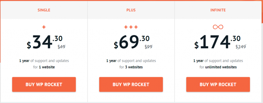 WP Rocket Discount Coupon